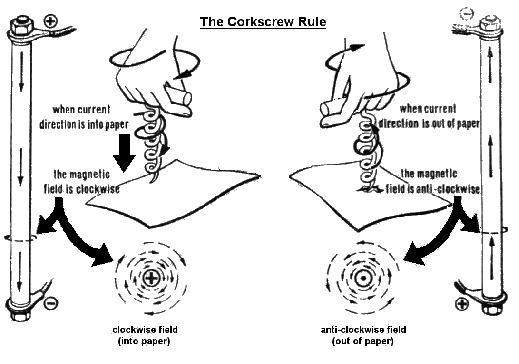 1981_Corkscrew Rule.png